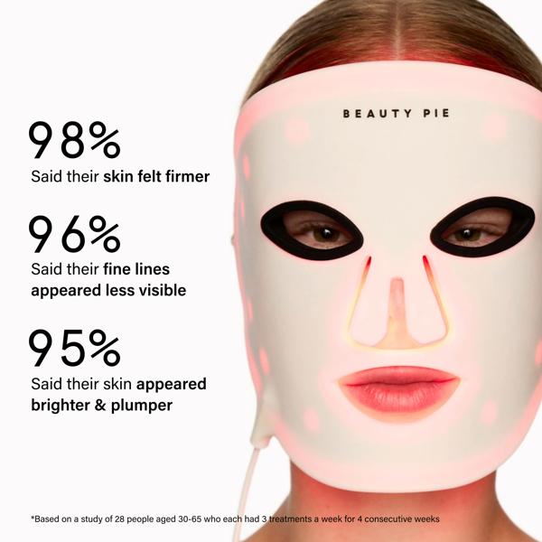 CWAVE_LIGHT_FACIAL_DUAL_LED_TREATMENT_MASK_60783_PDP_ECOM_1X1_USER_TRIALS_2025_WEB