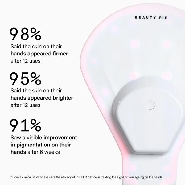 CWAVE_REJUVINATING_LED_TREATMENT_HANDS_68512_PDP_ECOM_1X1_USER_TRIALS_2025_WEB
