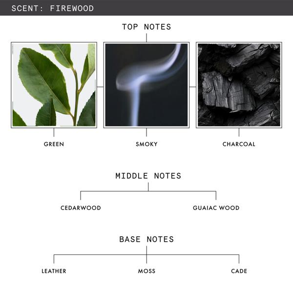FIREWOOD_CANDLE_SKU_PDP_1X1_ECOM_NOTES_2025_WEB