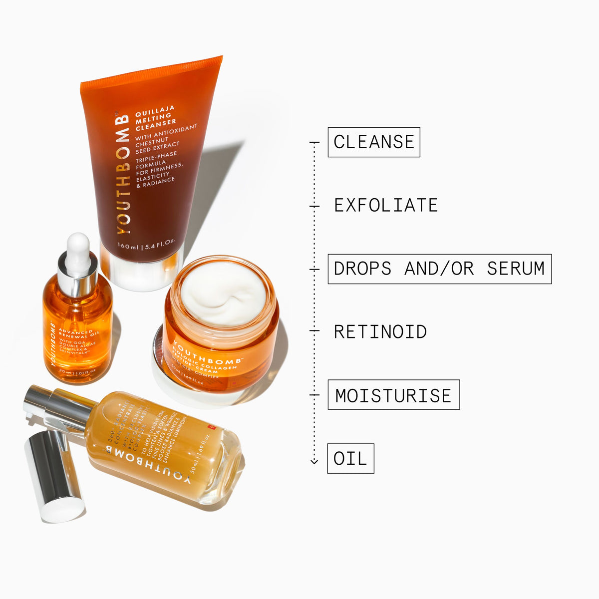 NON-RETINOID ROUTINE KIT_SKU_PDP_1X1_KIT ROUTINE_2026_WEB