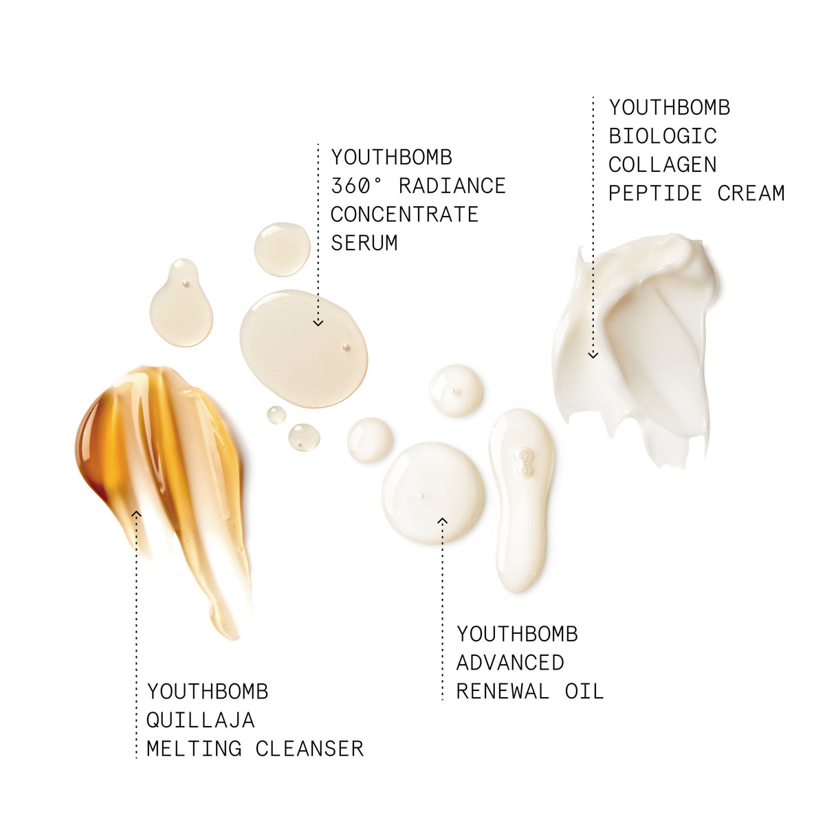 NON-RETINOID ROUTINE KIT_SKU_PDP_1X1_TEXTURES_2026_WEB