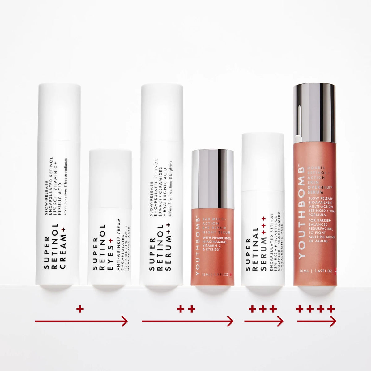 Super Retinal Rejuvenating Serum (2% Retinal Complex)