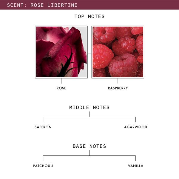 ROSE_LIBERTINE_CANDLE_SKU_PDP_1X1_ECOM_NOTES_2025_WEB