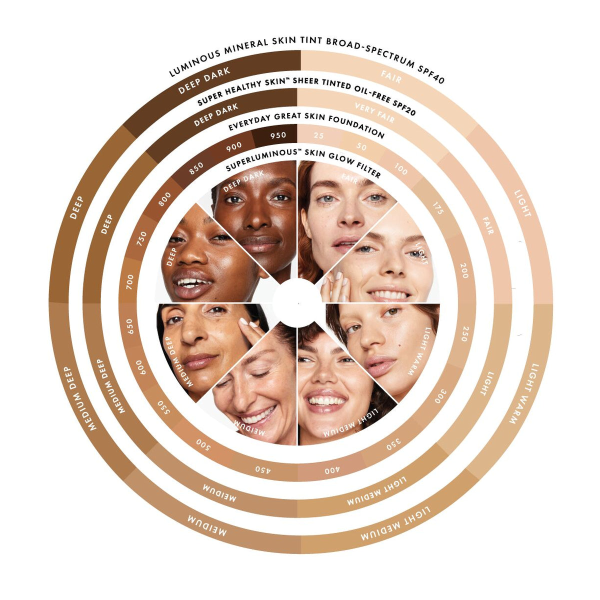 Everyday Great Skin Foundation